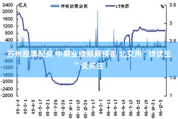 苏州股票配资 中期业绩频频预喜 北交所“绩优生”受关注