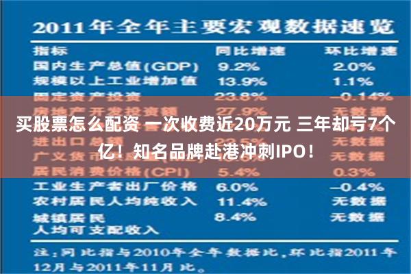 买股票怎么配资 一次收费近20万元 三年却亏7个亿！知名品牌赴港冲刺IPO！