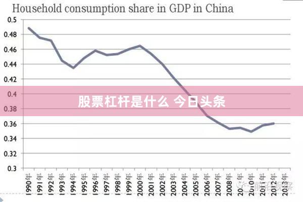 股票杠杆是什么 今日头条