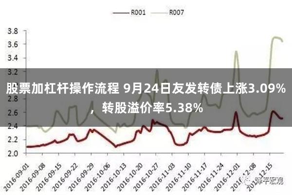 股票加杠杆操作流程 9月24日友发转债上涨3.09%，转股溢价率5.38%