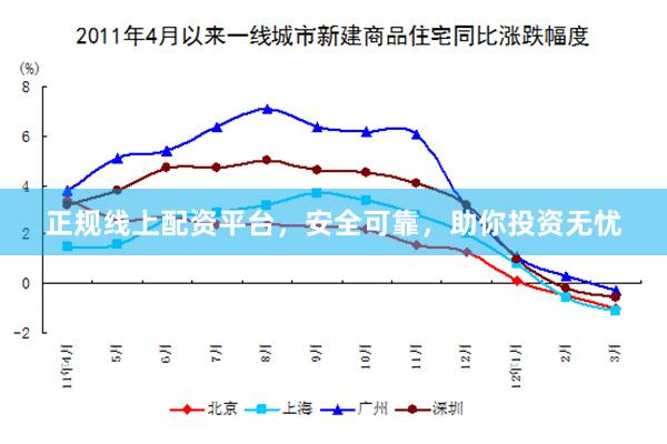 正规线上配资平台，安全可靠，助你投资无忧