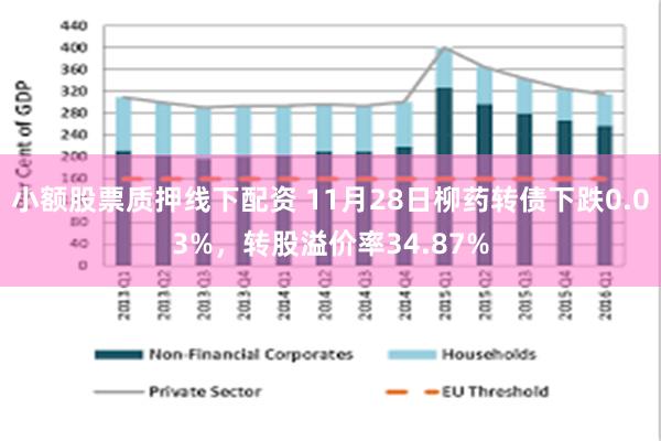 小额股票质押线下配资 11月28日柳药转债下跌0.03%，转股溢价率34.87%