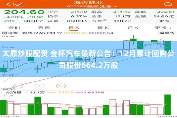 太原炒股配资 金杯汽车最新公告：12月累计回购公司股份664.2万股