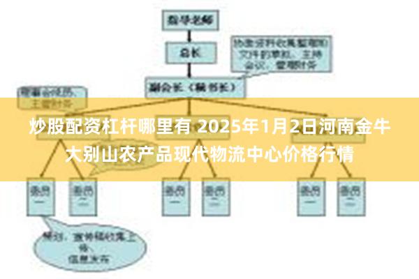 炒股配资杠杆哪里有 2025年1月2日河南金牛大别山农产品现代物流中心价格行情