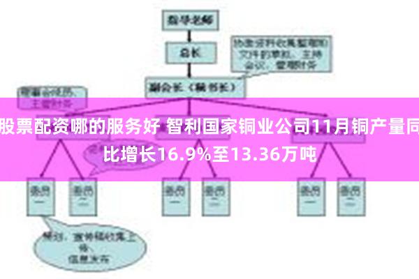 股票配资哪的服务好 智利国家铜业公司11月铜产量同比增长16.9%至13.36万吨