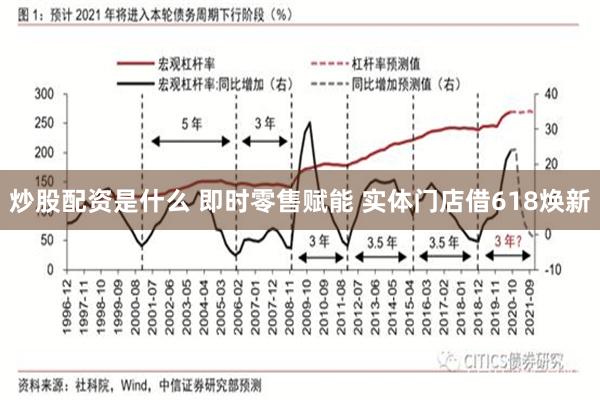 炒股配资是什么 即时零售赋能 实体门店借618焕新