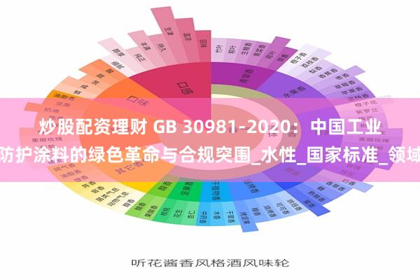 炒股配资理财 GB 30981-2020：中国工业防护涂料的绿色革命与合规突围_水性_国家标准_领域