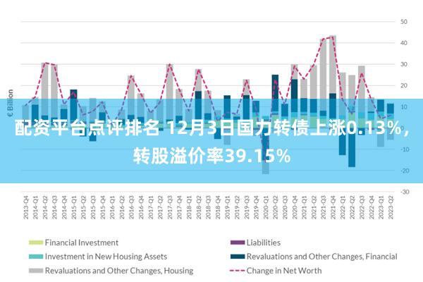 配资平台点评排名 12月3日国力转债上涨0.13%，转股溢价率39.15%